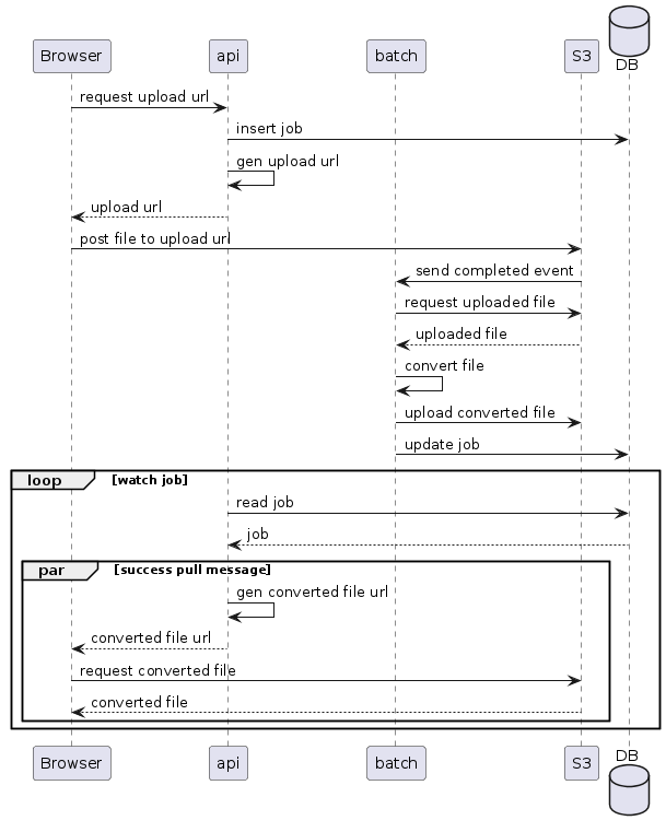Diagram